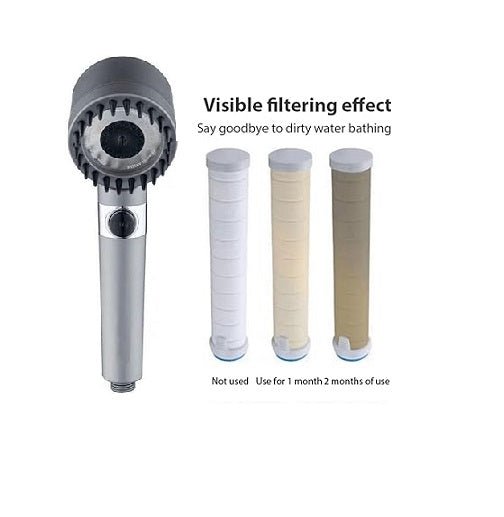 High Pressure Shower Head with 3 Spray Modes, Massage & Water Filter – Hair Dryer Style